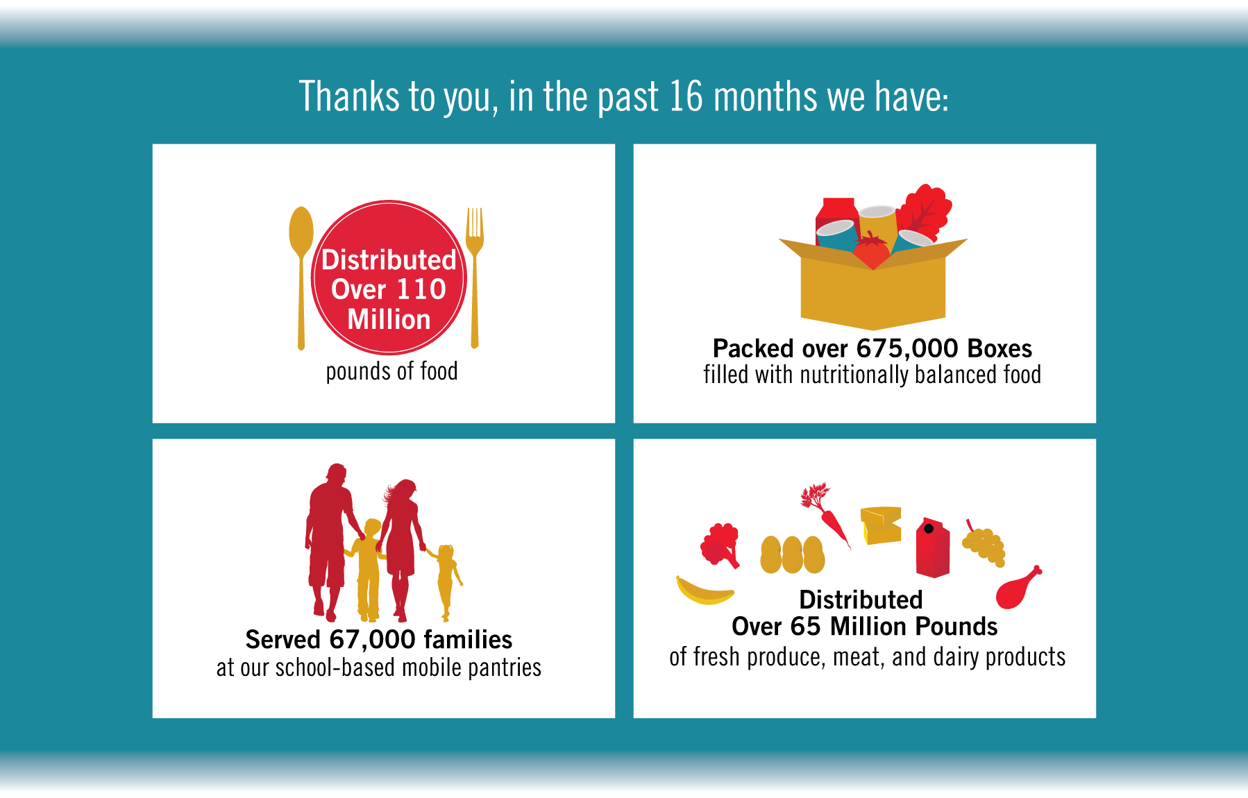 COVID-19 Our Response...16 Months Later Graphics